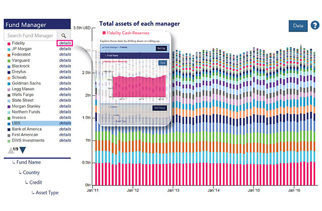Reference Guide to the OFR's U.S. Money Market Fund Monitor