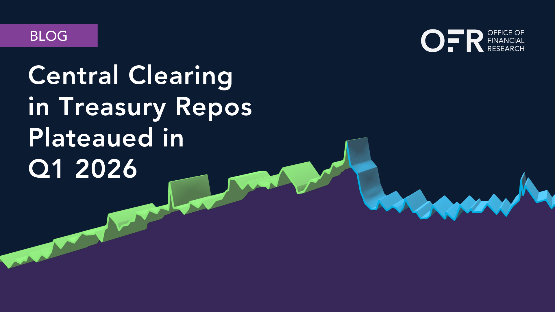 image of Central Clearing in Treasury Repos Plateaued in Q1 2026
