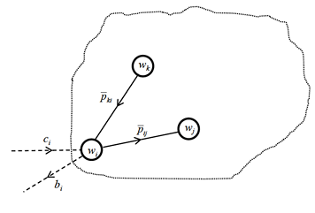 How Likely is Contagion in Financial Networks?