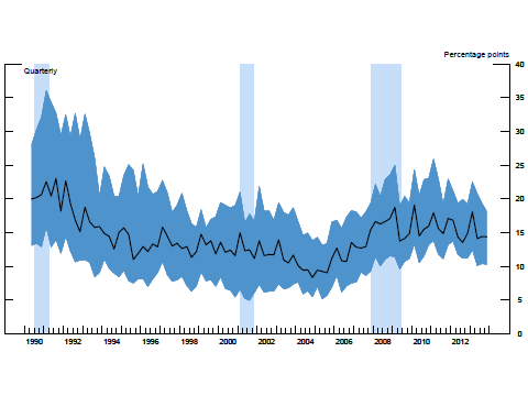 The Real Consequences of Bank Mortgage Lending Standards