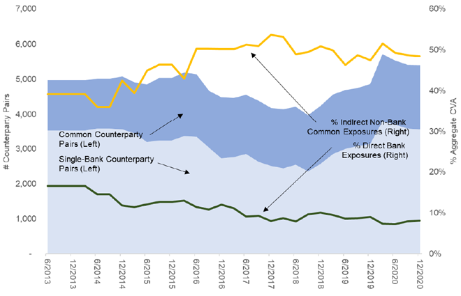Counterparty Choice, Bank Interconnectedness, and Bank Risk-taking